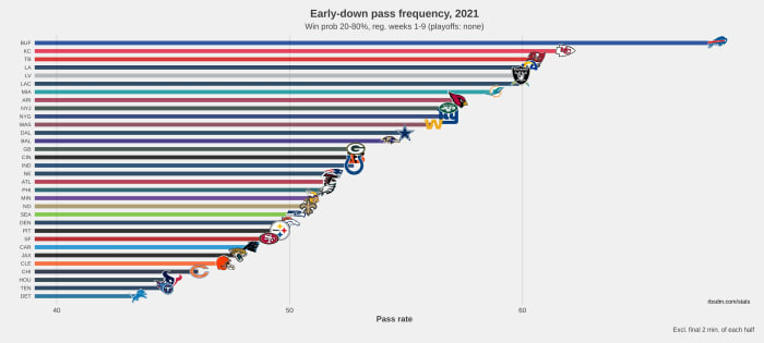 Data from Ben Baldwin's rbsdm.com.